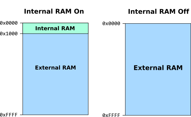 Console 2 Memory Mapping