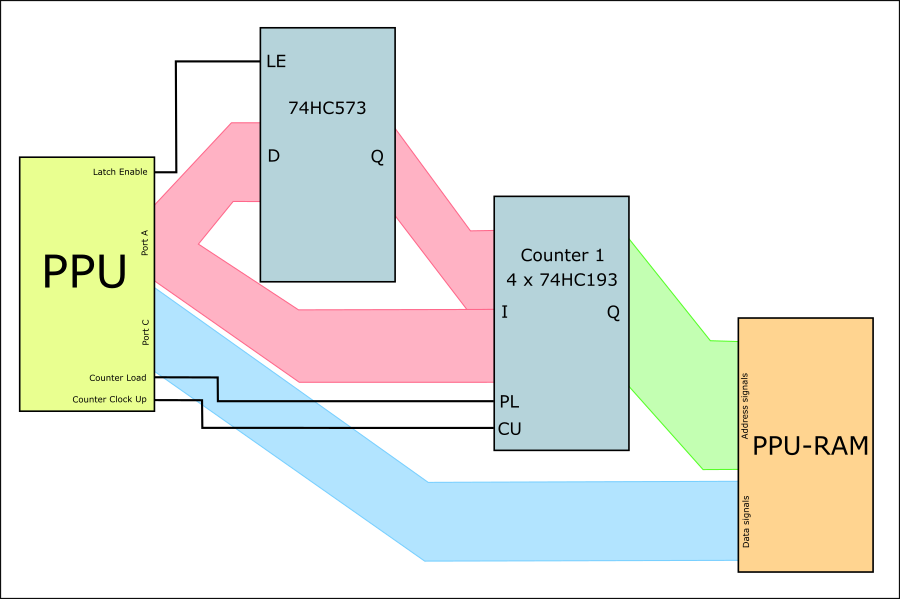 74HC193 use diagram