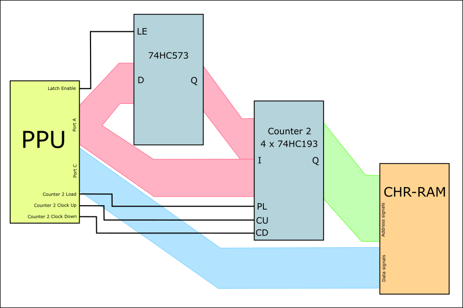 74HC193 use diagram