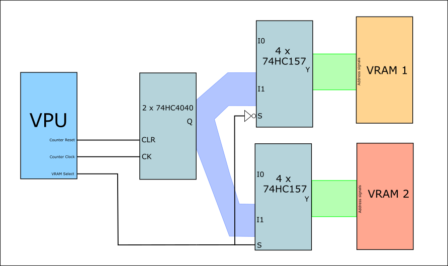 74HC4040 use diagram