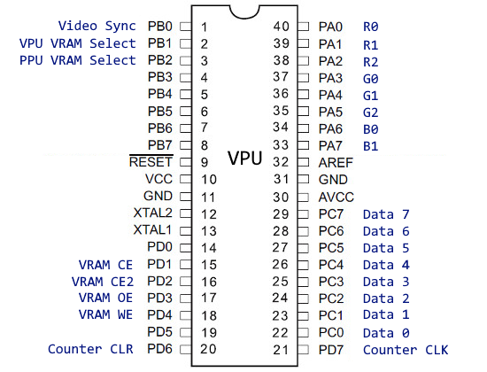 VPU connections